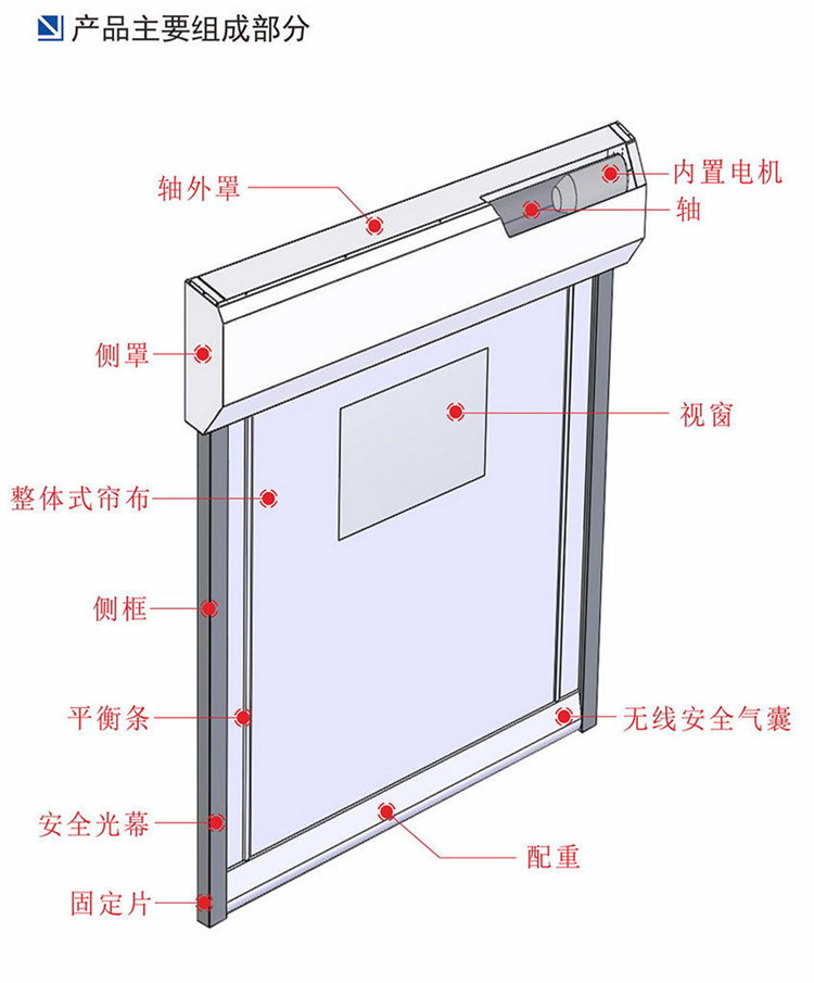 快速卷簾門-內置形