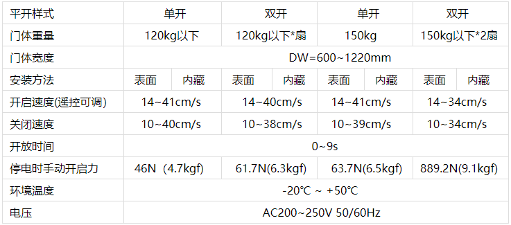 松下自動門機技術參數