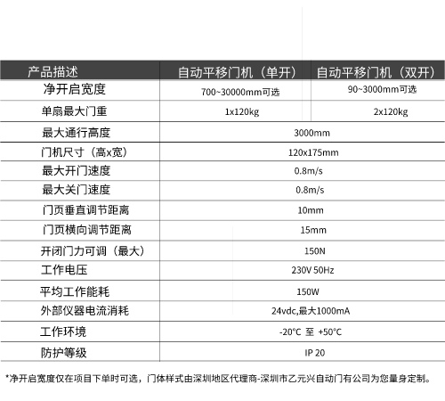 蓋澤自動門GEZE ECdrive平移門系統-技術參數